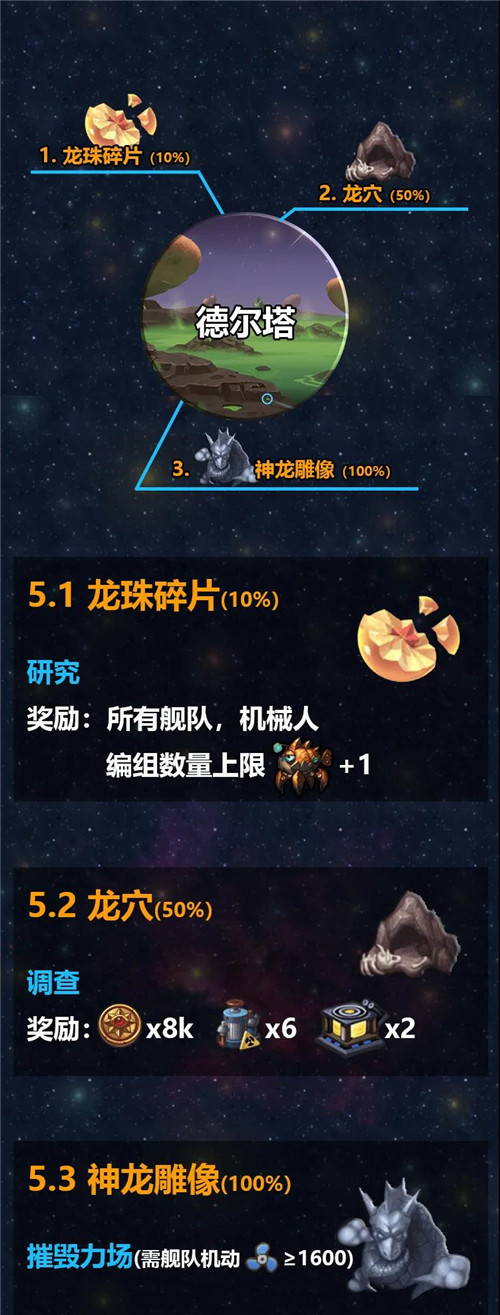 不思议迷宫M12星域通关攻略星域长图打法详解