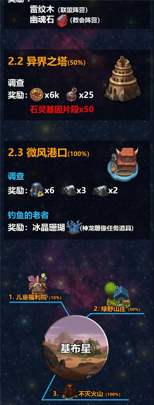 不思议迷宫M12星域通关攻略星域长图打法详解