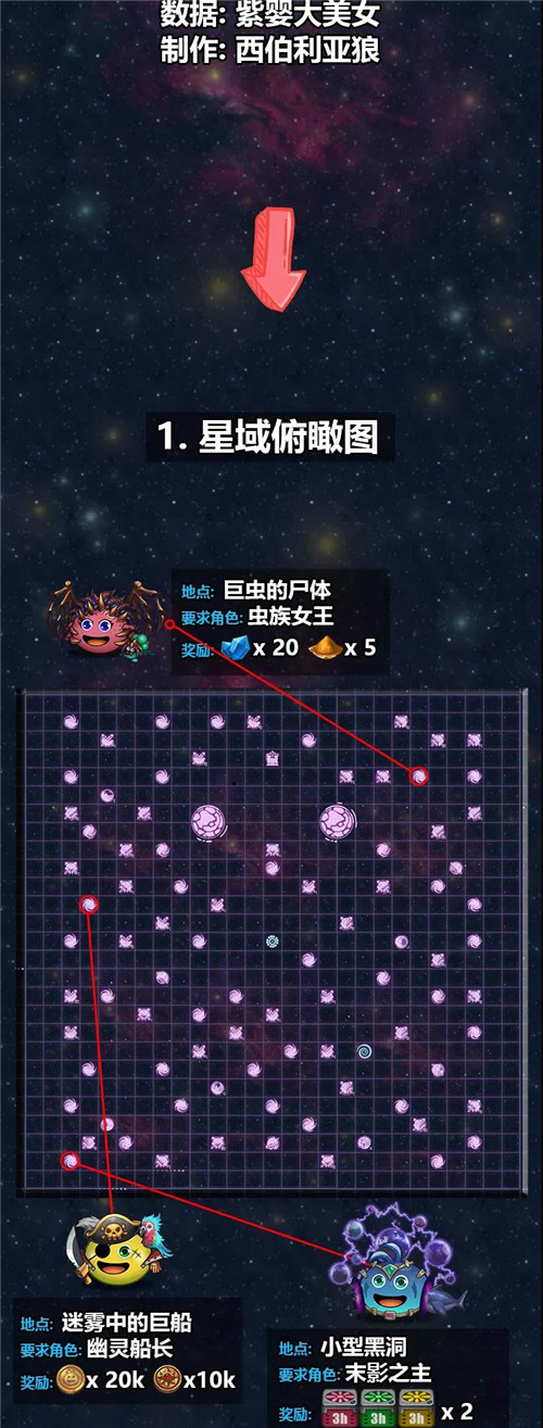 不思议迷宫M12星域通关攻略星域长图打法详解