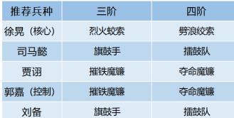 卧龙吟2徐晃PVP阵容搭配攻略，最强组合推荐