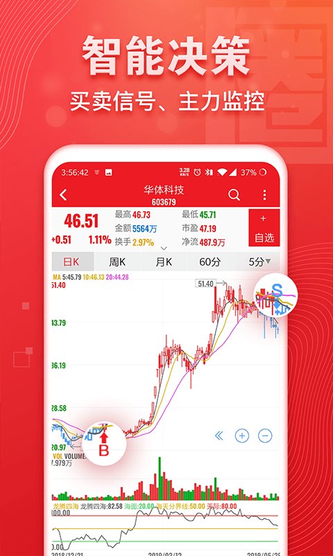 益盟操盘手APP