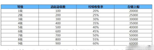 阴阳师经验酒壶升级值得还是不值得？详细解析