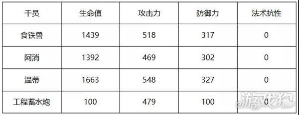 明日方舟温蒂详细测评，海猫成家班再添强力干员！