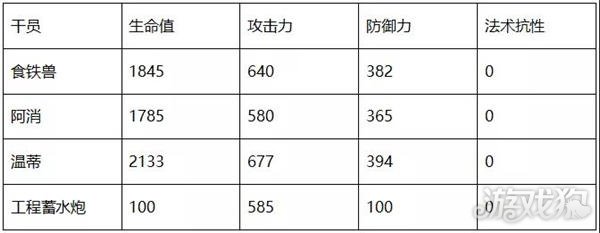 明日方舟温蒂详细测评，海猫成家班再添强力干员！