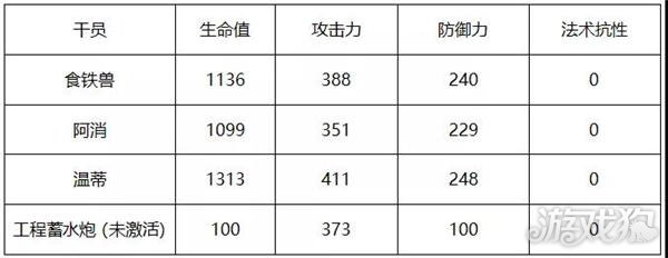 明日方舟温蒂详细测评，海猫成家班再添强力干员！