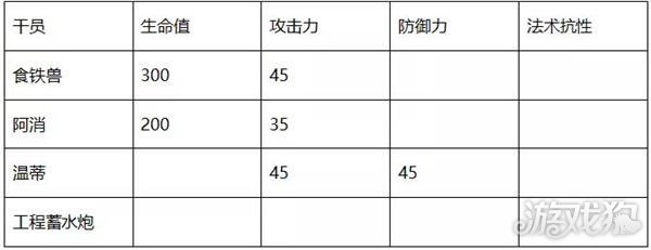 明日方舟温蒂详细测评，海猫成家班再添强力干员！