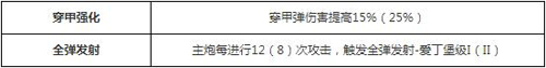 碧蓝航线爱丁堡图鉴立绘与技能属性资料全解析