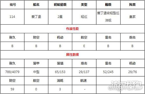 碧蓝航线爱丁堡图鉴立绘与技能属性资料全解析