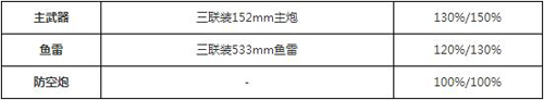 碧蓝航线爱丁堡图鉴立绘与技能属性资料全解析