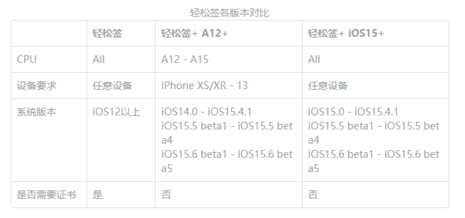 轻松签官方版