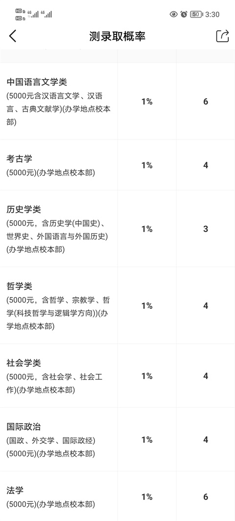 优志愿软件2025最新版