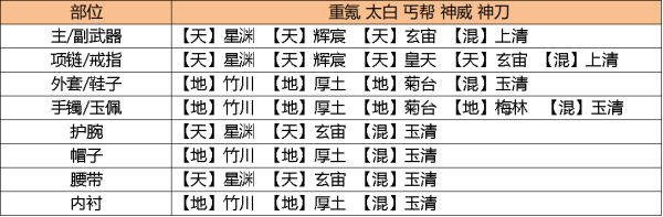 天涯明月刀最新版本2025