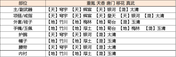 天涯明月刀最新版本2025