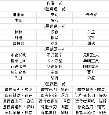 鸣潮游戏官方手机版