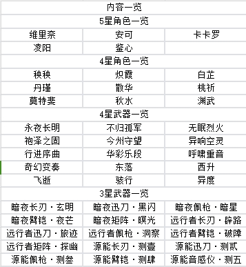 鸣潮游戏官方手机版