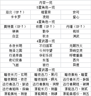 鸣潮游戏官方手机版