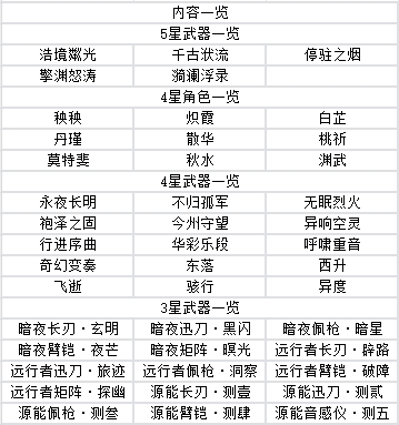 鸣潮游戏官方手机版