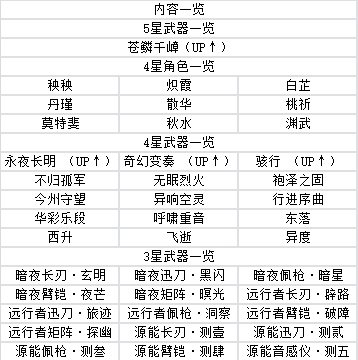 鸣潮游戏官方手机版