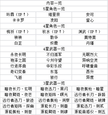 鸣潮游戏官方手机版