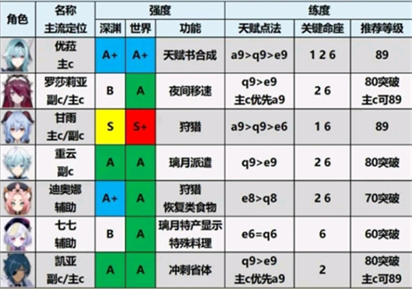 原神手游官方版