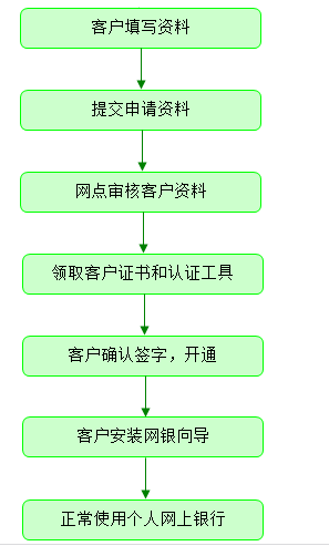 吉林农信手机银行2025