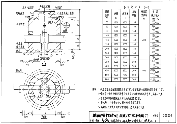 05S502室外给水管道附属构筑物图集