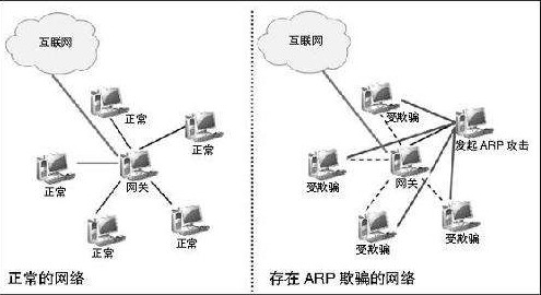 360arp病毒专杀工具独立版