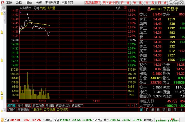 东海证券超强版新一代