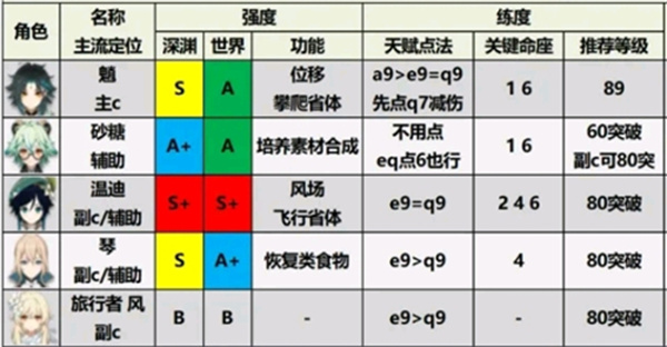 原神手游官方版