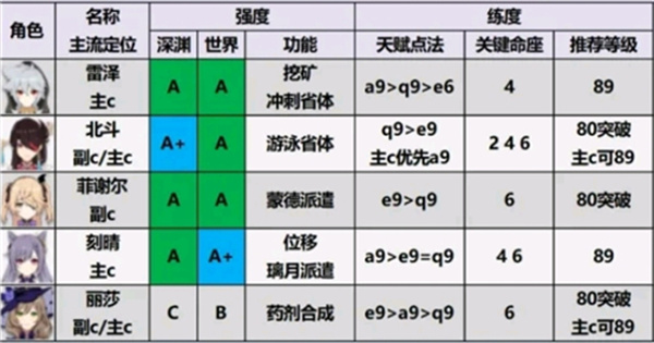 原神手游官方版