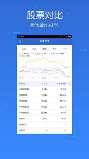 百度股市通手机版