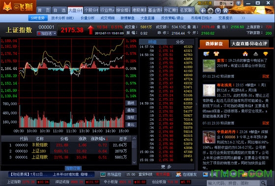 和讯新飞狐股票软件