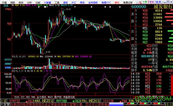 海通证券大智慧2005专业版