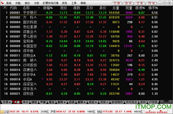 鞍山民族证券同花顺