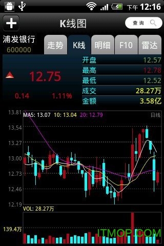 钱龙黄金眼软件app