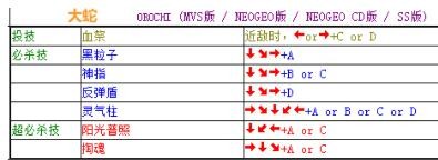 拳皇97出招表手机版带图全部人物