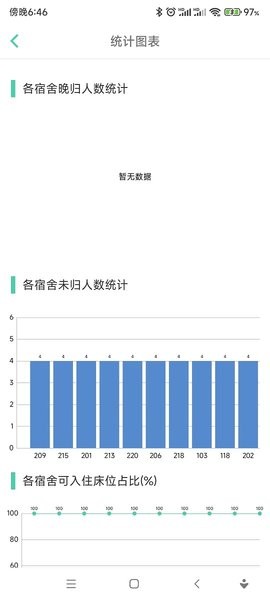 宿舍管理系统软件