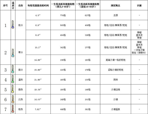 希望之村中文官方正版