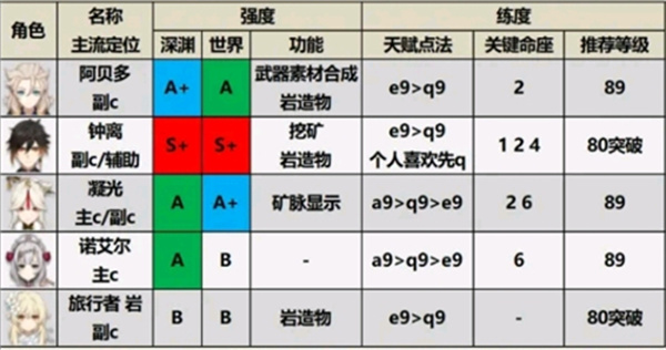 原神手游官方版